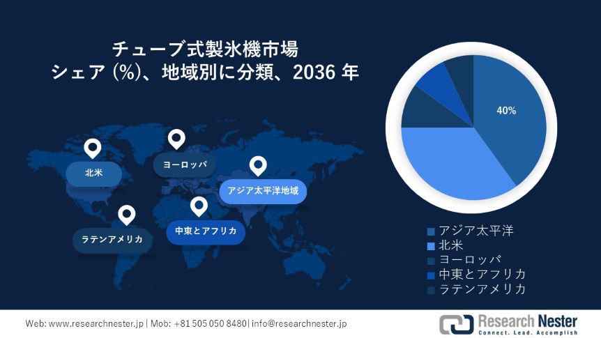 Tube Ice Machine Market Survey